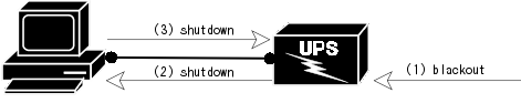 1.6 OSΥåȥUPS⥷åȥ